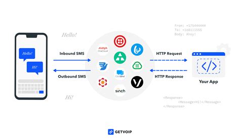 sms api philippines|API Documentation .